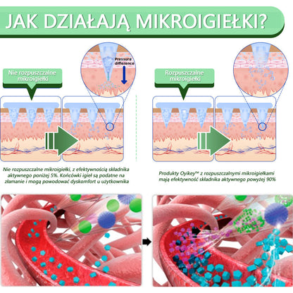 [Zobacz wyniki w ciągu 7 dni] 0yikey™ SMGT-GLP-1 Nano igłowa plastra (bezbolesny, długotrwały, leczący cukrzycę, otyłość i choroby układu krążenia)